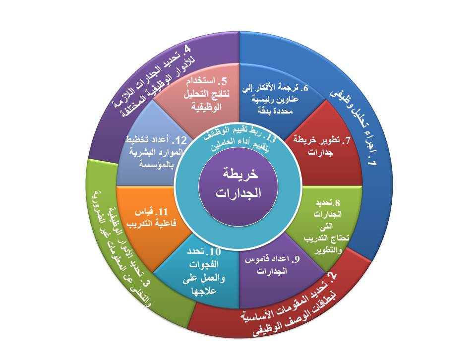 بحث حول تقييم اداء الموارد البشرية - الموارد البشرية تساعد فى نجاح المشروعات 5476 2