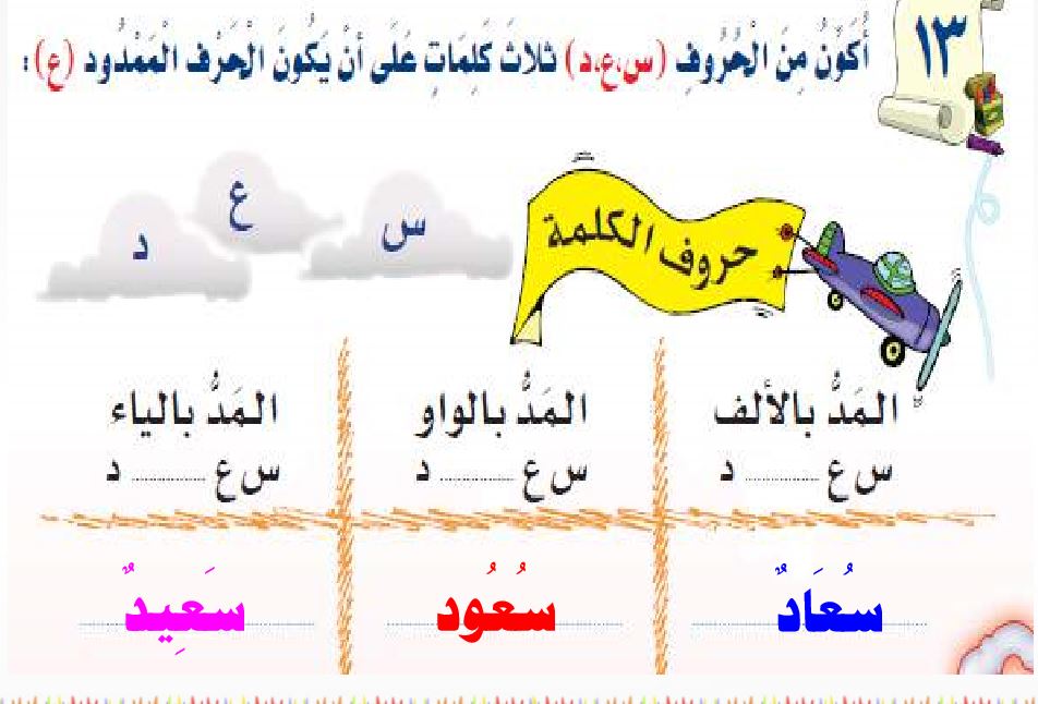 كلمات بحرف السين - مجموعة من الالفاظ تبدء بحرف س 1829 6