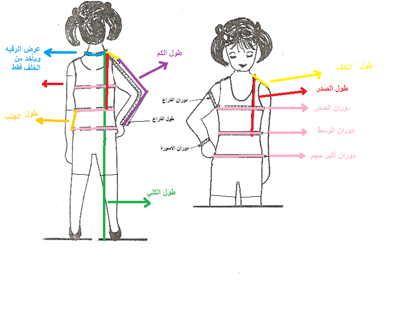 طريقة اخذ المقاسات - روحي للخياطة واعملي هدومك 570