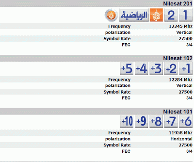 تردد قنوات الجزيرة-يلا بينا نتعرف على افضل الترددات 2717 1