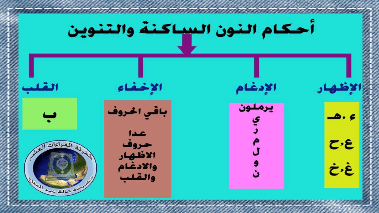 حكم النون الساكنة - احكام النون الساكنة فى التجويد 575