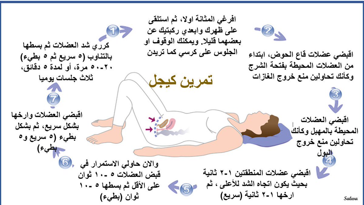 تمارين كيجل لتضييق فتحة المهبل , بعض التمارين للحد من مشكلة البرود الجنسى