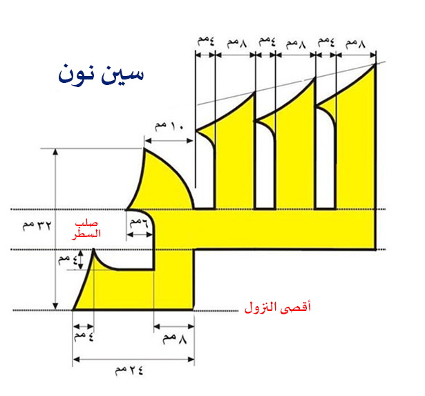 كلمات بحرف السين - مجموعة من الالفاظ تبدء بحرف س 1829 4