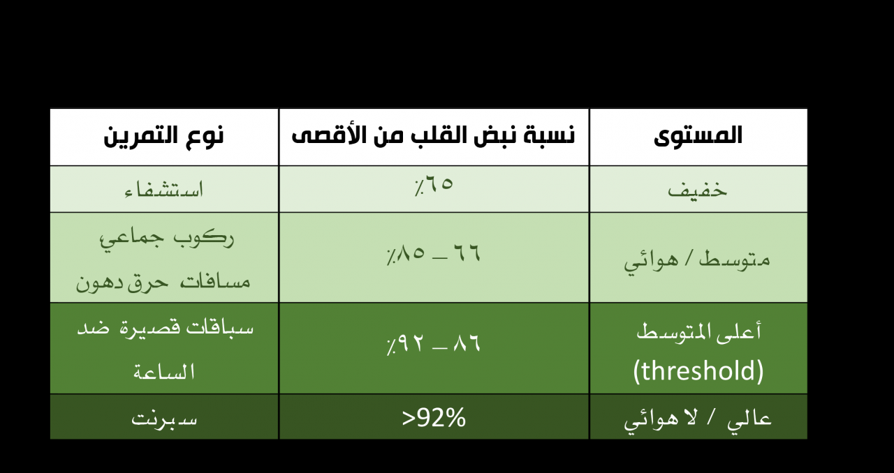 النبض في الجسم - اهمية النبض في جسم الانسان