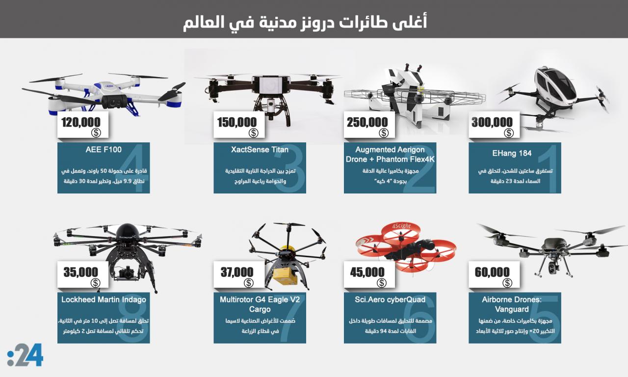 انواع الطائرات واسمائها- تعرف علي اول من صنع الطائره وانواع الطائرات 4727 3