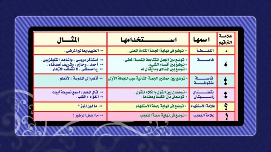 علامات الوقف في اللغة العربية , علامات كثيرة تقوم بتوضيح الكلام