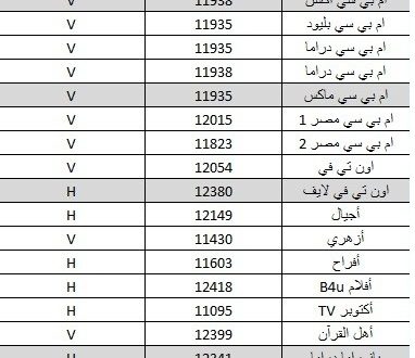 نايل سات ترددات - جميع ترددات القمر نايل سات 1296 7