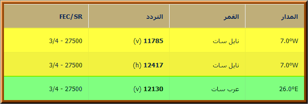 ترددات دبي الرياضية Hd-تعرف ما هو التردد لقناة دبى الرياضيه 6603 1