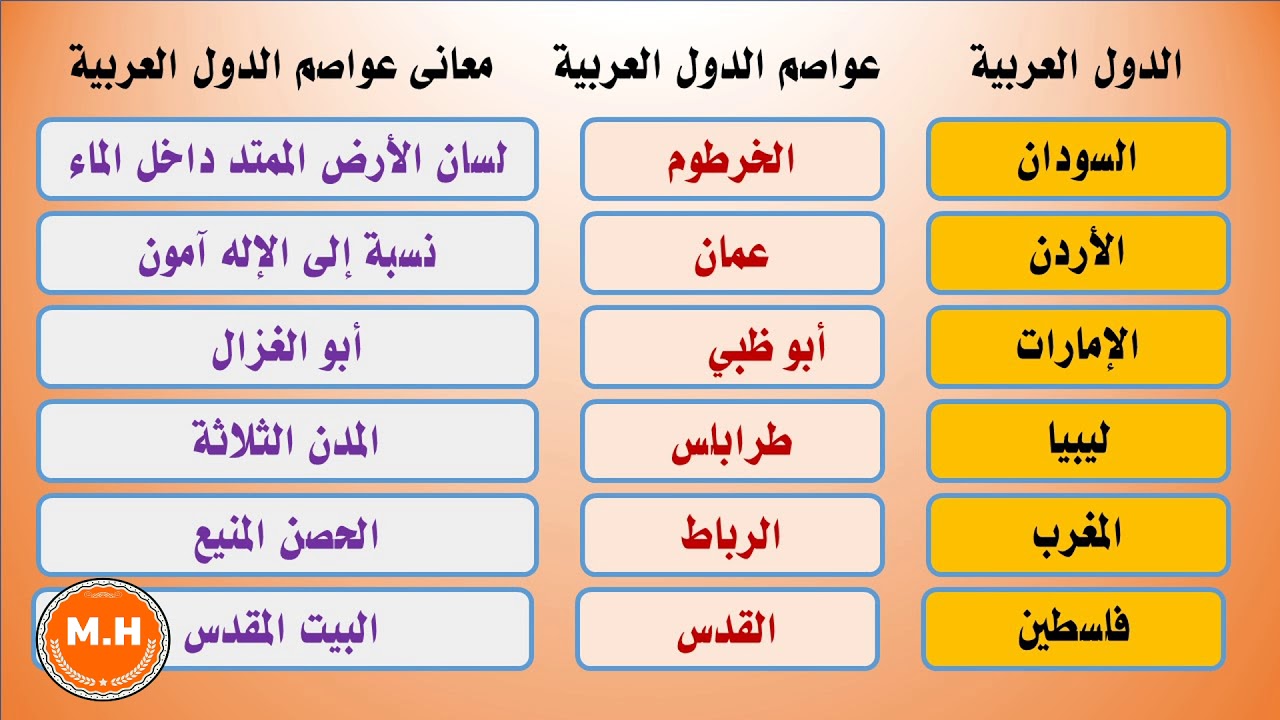 اسماء الدول العربية كلها-تعرفوا اسماء الدول العربيه وسردها 6892