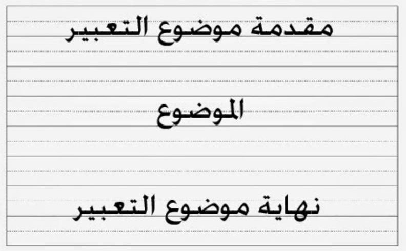 مقدمة لكل المواضيع - تعرف علي الطرق التي يتم بها كتابة مقدمات الابحاث 1796