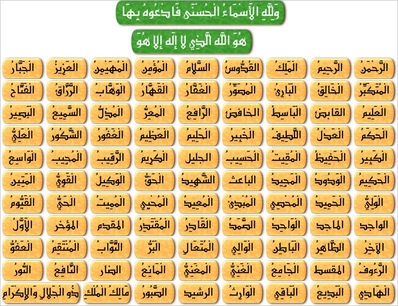 اسماء الله الحسنى كامله بالترتيب , معاني الفاظ الجلاله