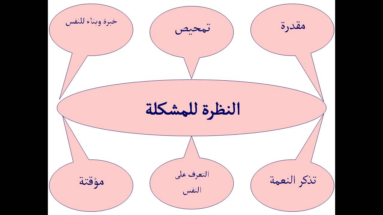 طرق لحل المشاكل الزوجية , افضل طريقة لحلول المشاكل الزوجية