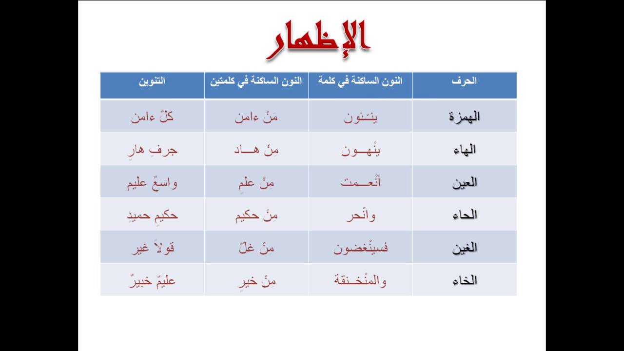 حكم النون الساكنة - احكام النون الساكنة فى التجويد 575 1