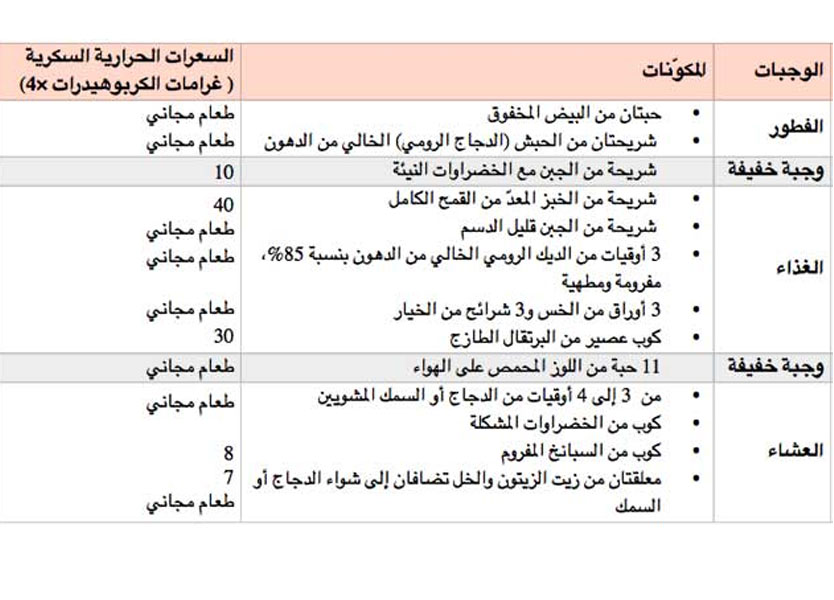 رجيم الكرش السريع - اسهل رجيم لتخسيس الكرش 11167 1