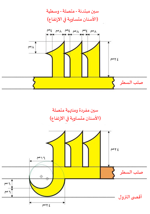 كلمات بحرف السين - مجموعة من الالفاظ تبدء بحرف س 1829 5