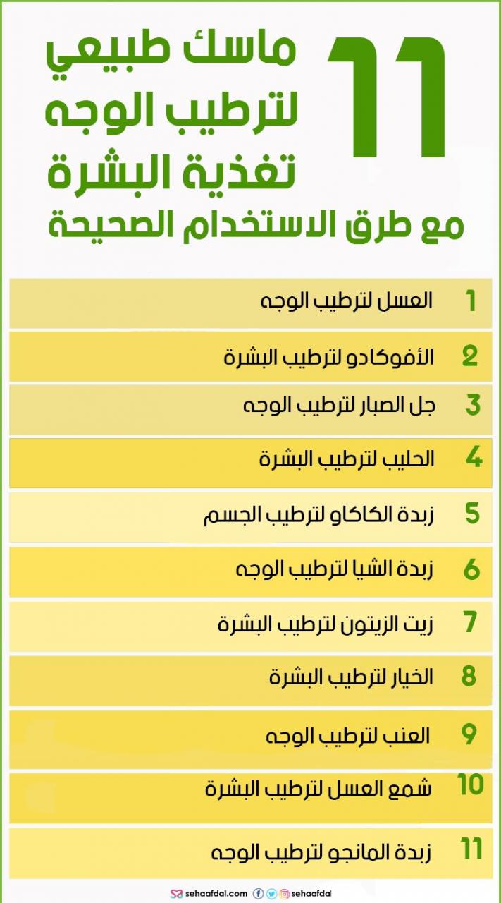 ماسك طبيعي لترطيب البشرة , بشرتك هي كنزك الأكبر