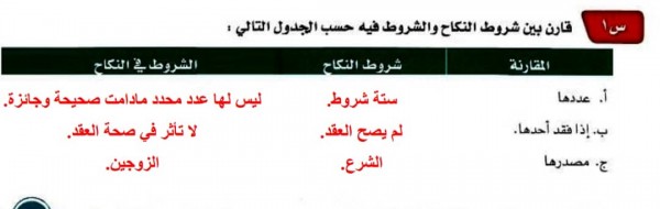 الفرق بين شروط النكاح والشروط في النكاح , أسئلة منهج الصف الثاني