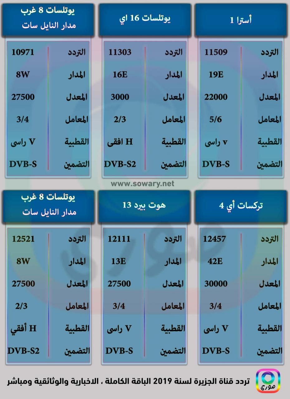 تردد قناة الجزيرة الوثائقية على النايل سات , لو بتدور عليها مش لاقيها