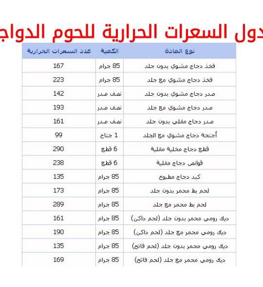 ما معنى السعرات الحرارية - تعرف على معني كلمة السعرات الحرارية 6381 1