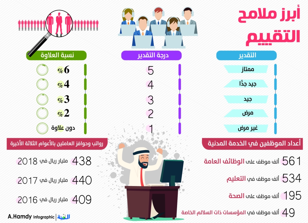 بحث حول تقييم اداء الموارد البشرية - الموارد البشرية تساعد فى نجاح المشروعات 5476 1