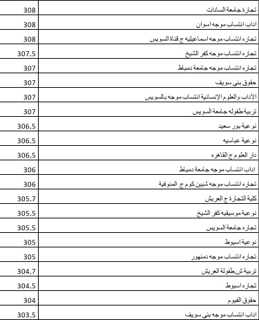 تنسيق 2024 ادبي , الحد الادنى لشعبة الادبي