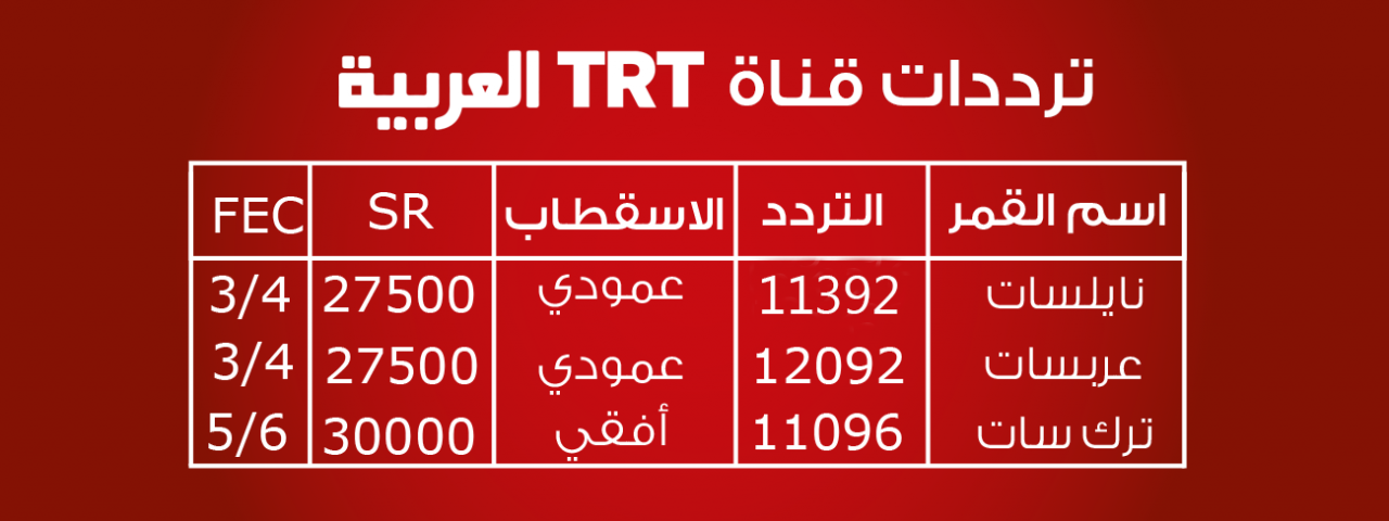 ترددات نايل سات فيس بوك - القمر الصناعى المصرى الاكثر مشاهدة 5591 1