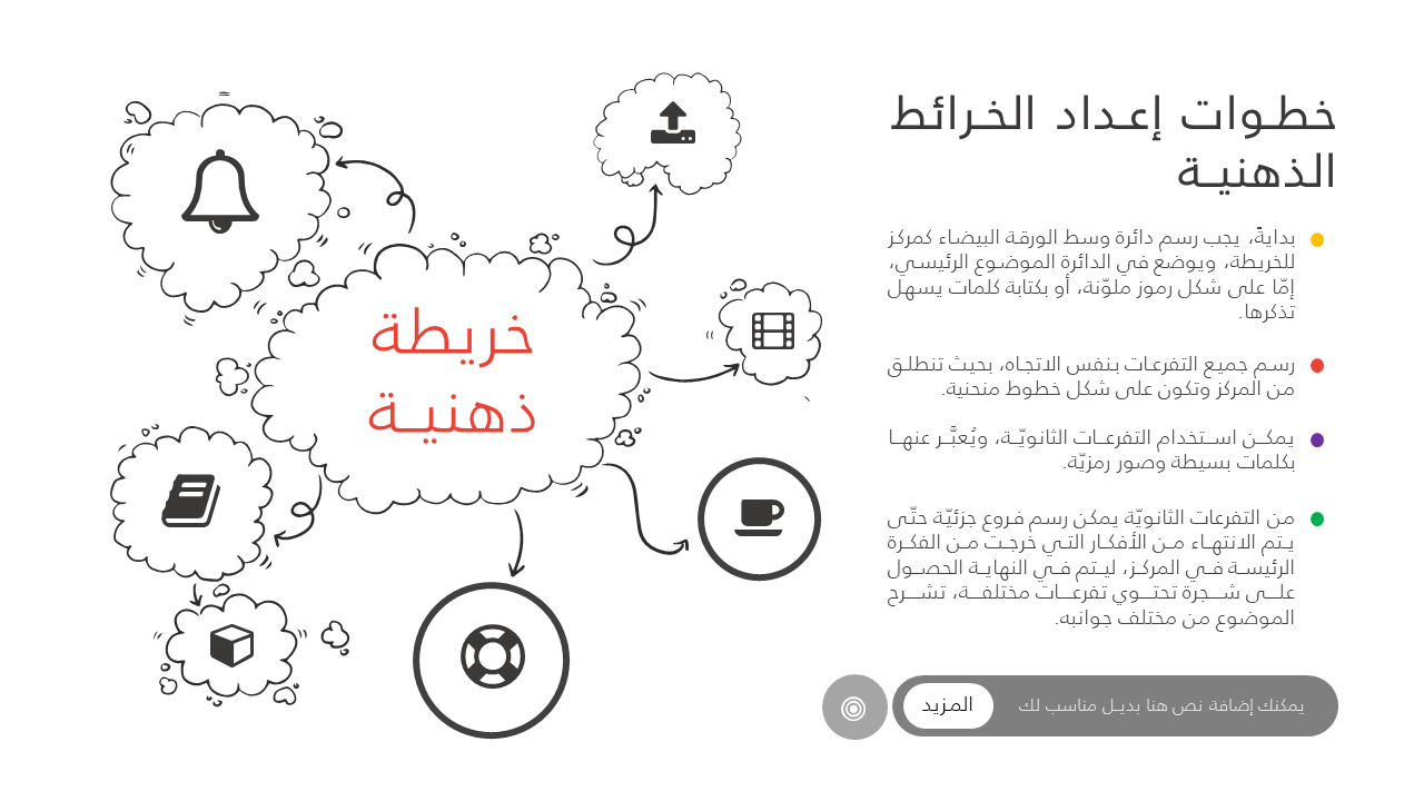 رسم خريطة ذهنية، مفهوم الخرائط الذهنية وأهميتها 2188