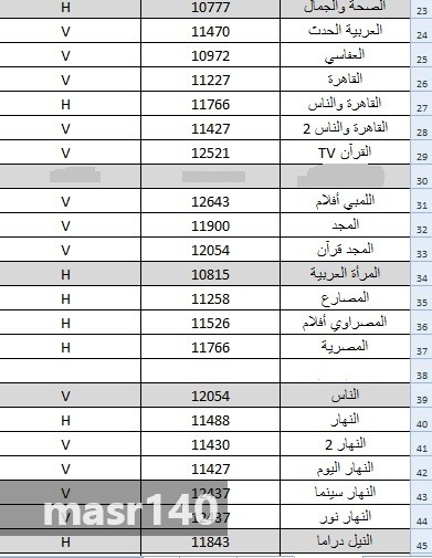 ترددات القنوات المصرية , حصر لترددات قناه مصريه وحصرها