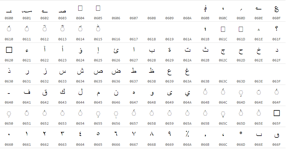 اشكال الحروف العربية في الكلمة , تعليم الاطفال الكلمة باشكال الحروف