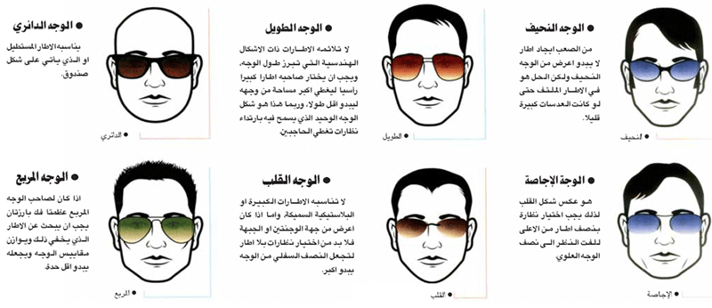 أشكال النظارات الشمسية على حسب الوجه بالصور للرجال vayppor