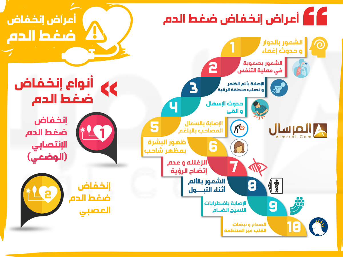 علاج انخفاض ضغط الدم بالاغذية