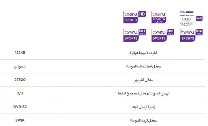 تردد bein sport المفتوحه , اجمل ما يمكن معرفته من ترددات لتلك القنوات